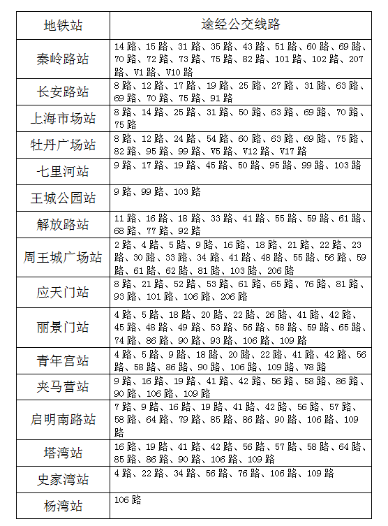 地鐵1號(hào)線(xiàn)與地面公交接駁情況